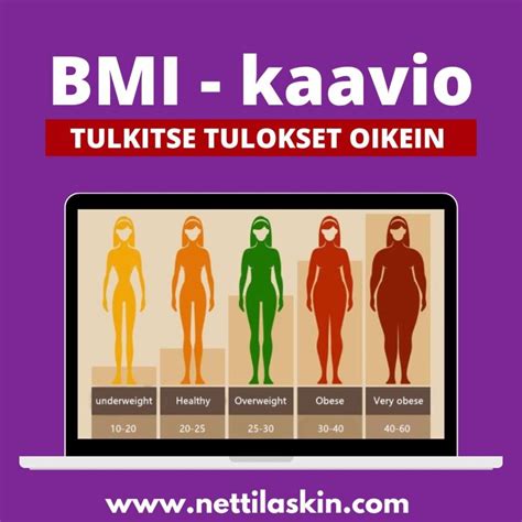 painoindeksi miehet|Painoindeksi (BMI) laskuri